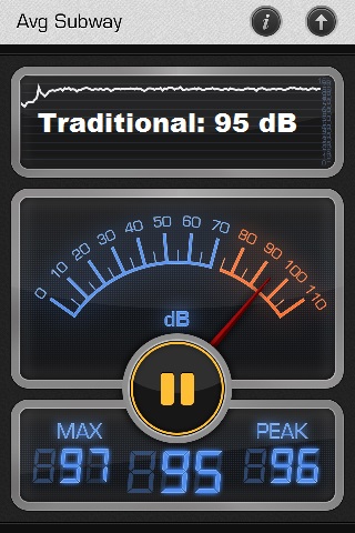 Traditional Vitamix decibel reading of 95