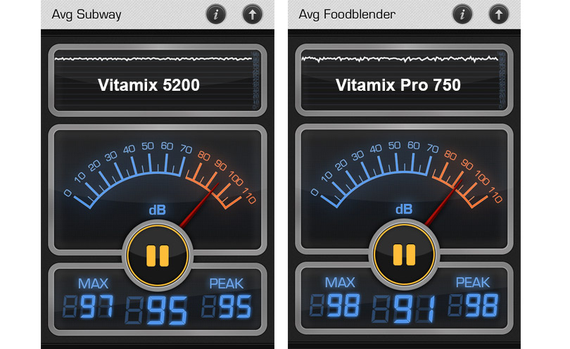 Decibel meter showing Vitamix 5200 at 95 and Vitamix Pro 750 at 91