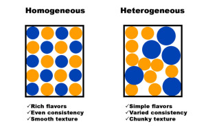 Evenly sized blue and orange dots showing homogeneous mixtures next to unevenly sized blue and orange dots showing heterogeneous food mixture.