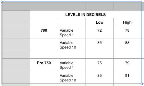 Vitamix 780 vs Pro 750 in decibels.
