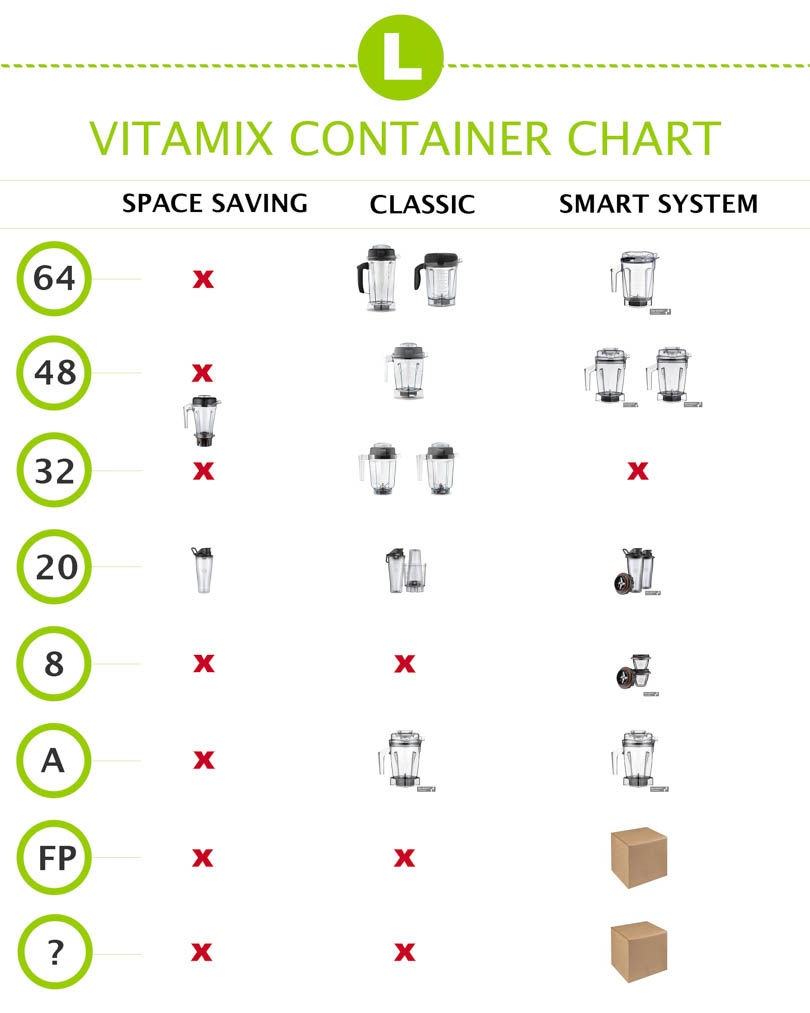 Vitamix container chart for Space Saving, Classic, and Smart System Vitamix machines.